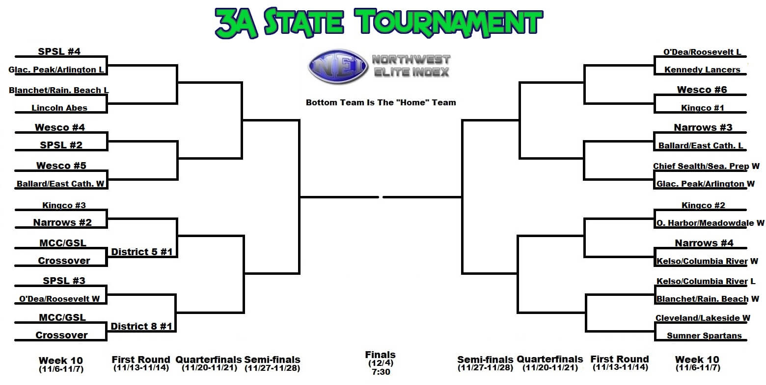 2015 3A Brackets and Week 10 1