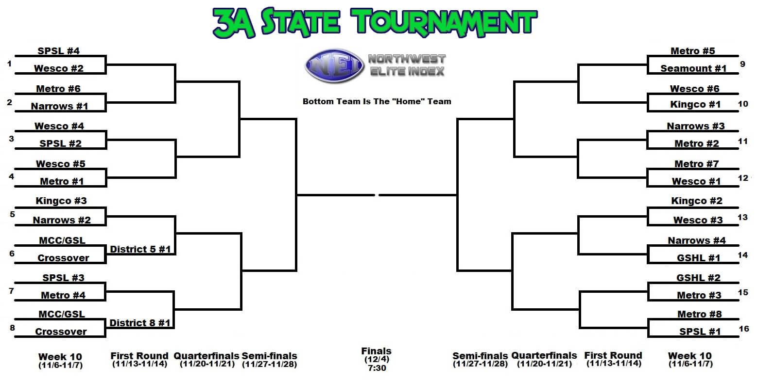 2015 3A Brackets and Week 10