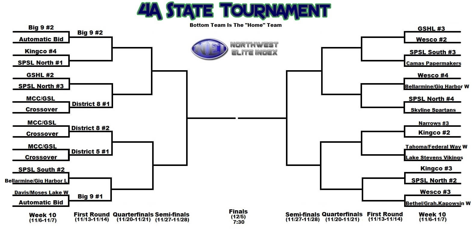 2015 4A Brackets and Week 10 1