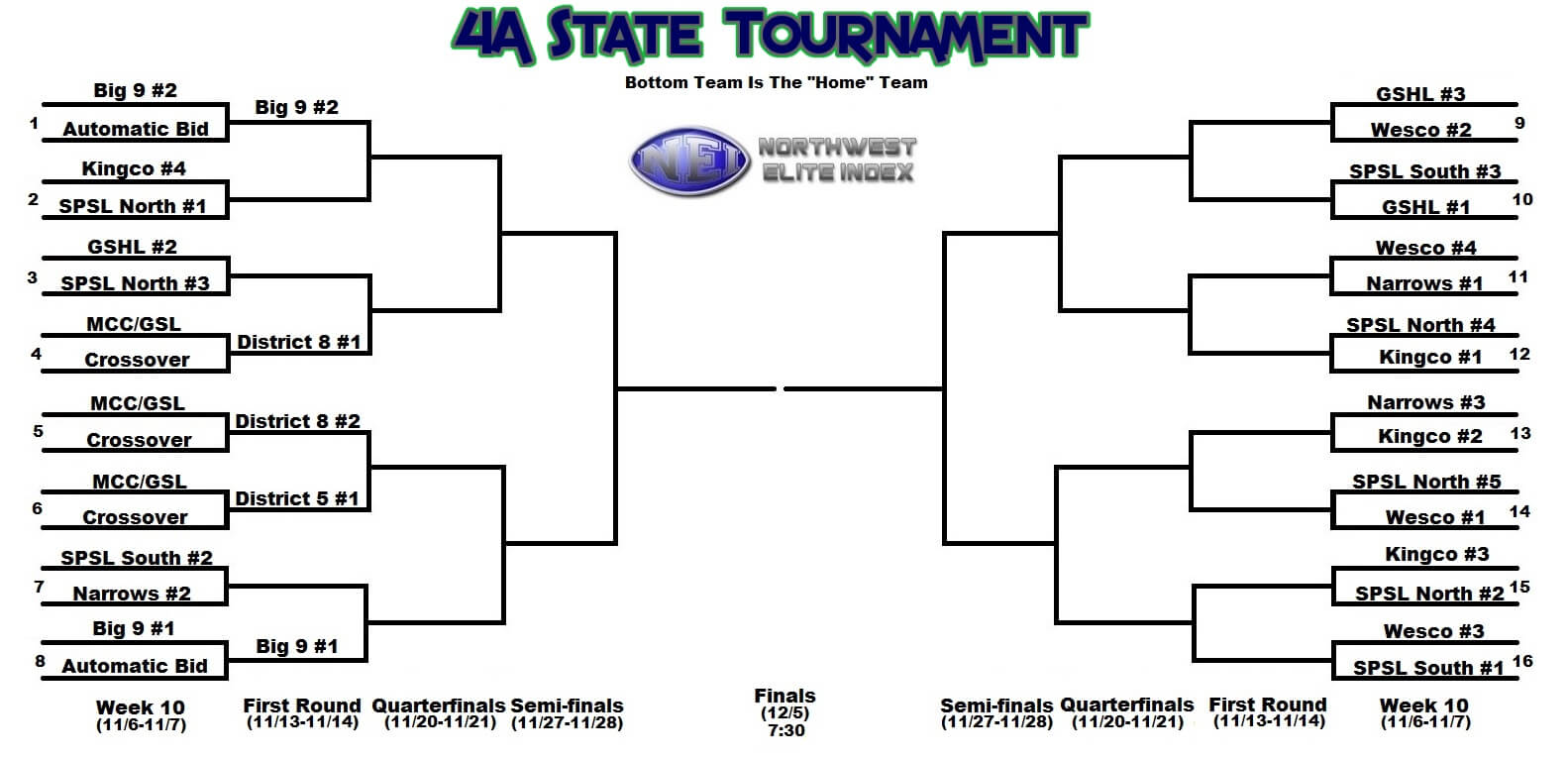 2015 4A Brackets and Week 10