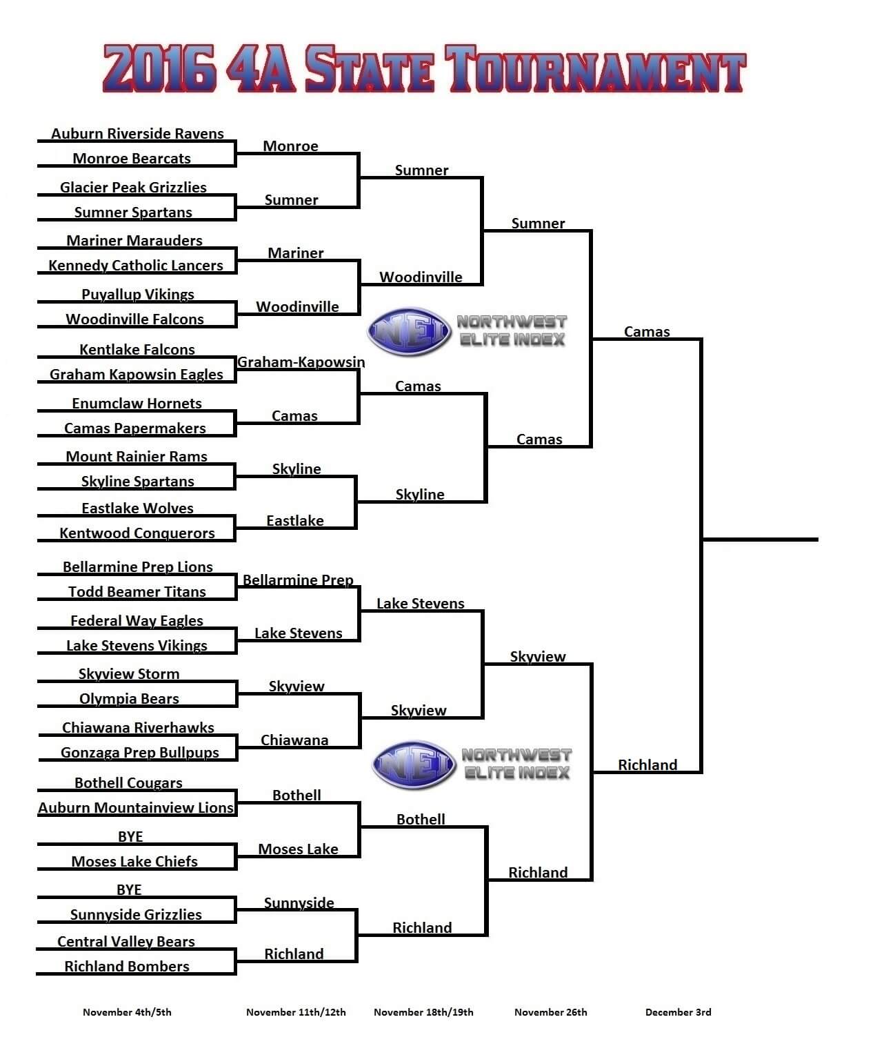 2016 4A State Tournament 1126