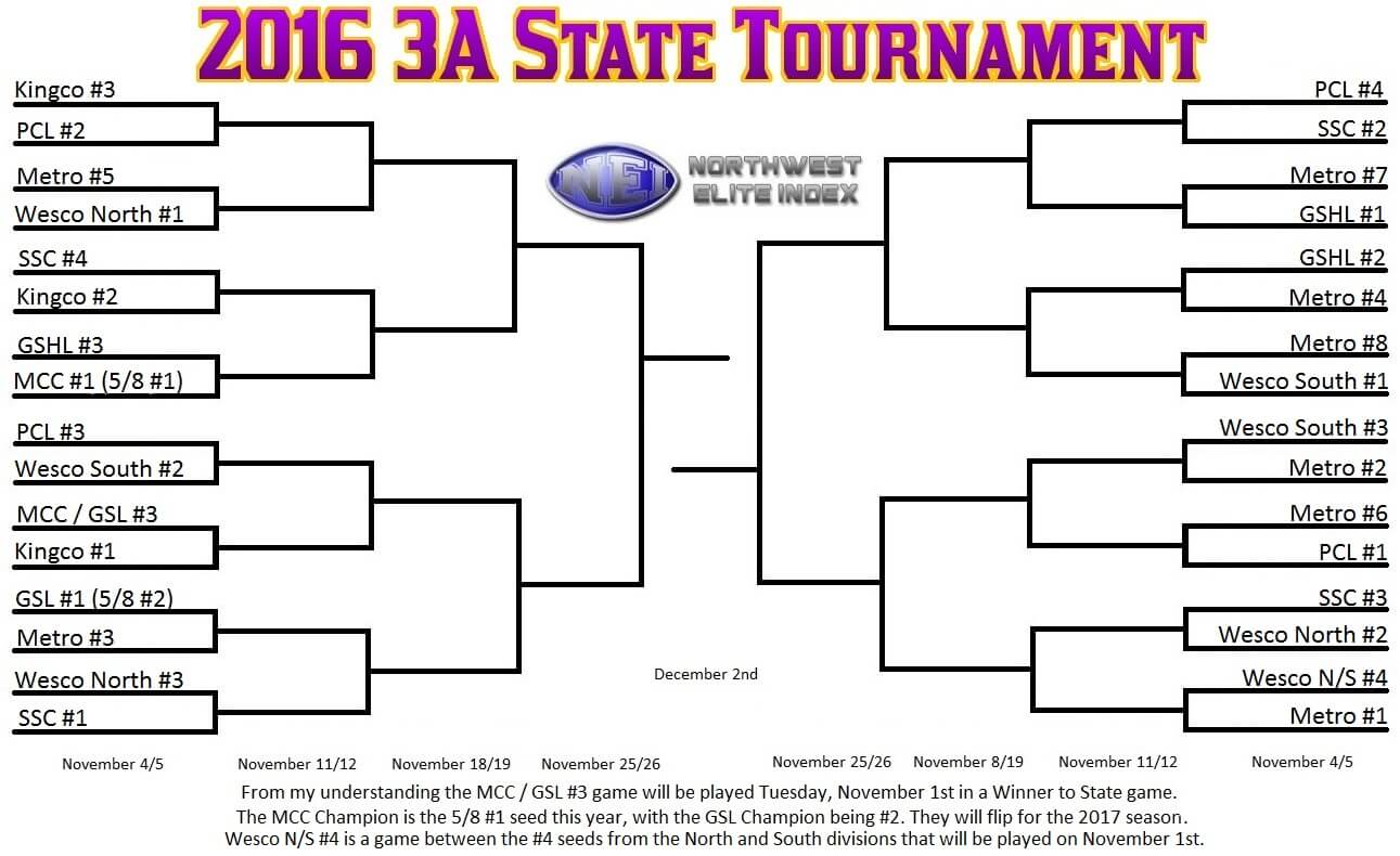 2016 Brackets 3A0