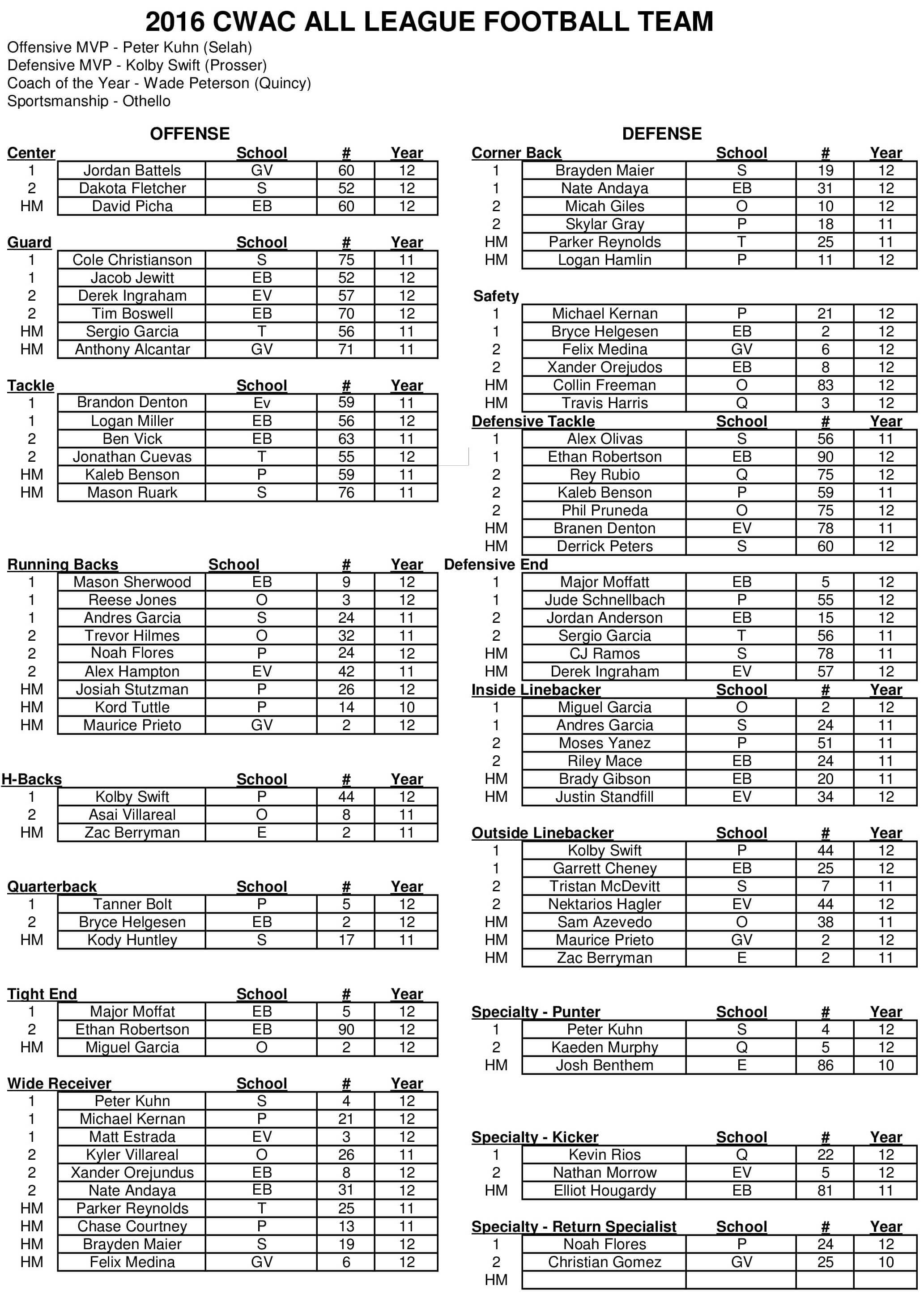 2016CWACFootballAll-League-1