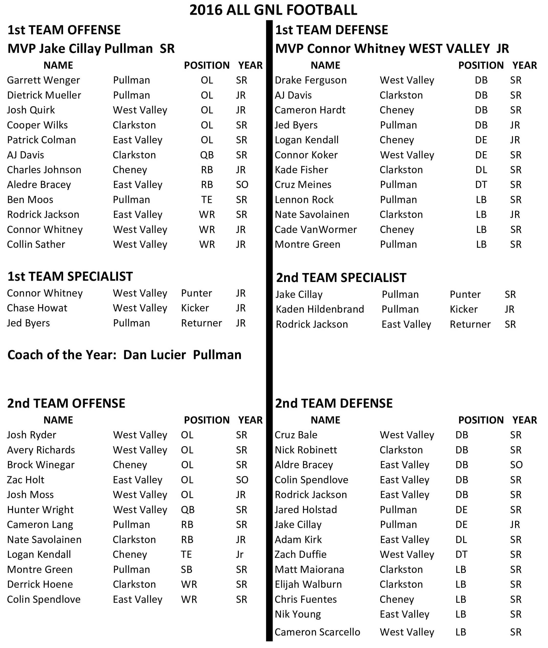 2016GNLFootballAllConference2