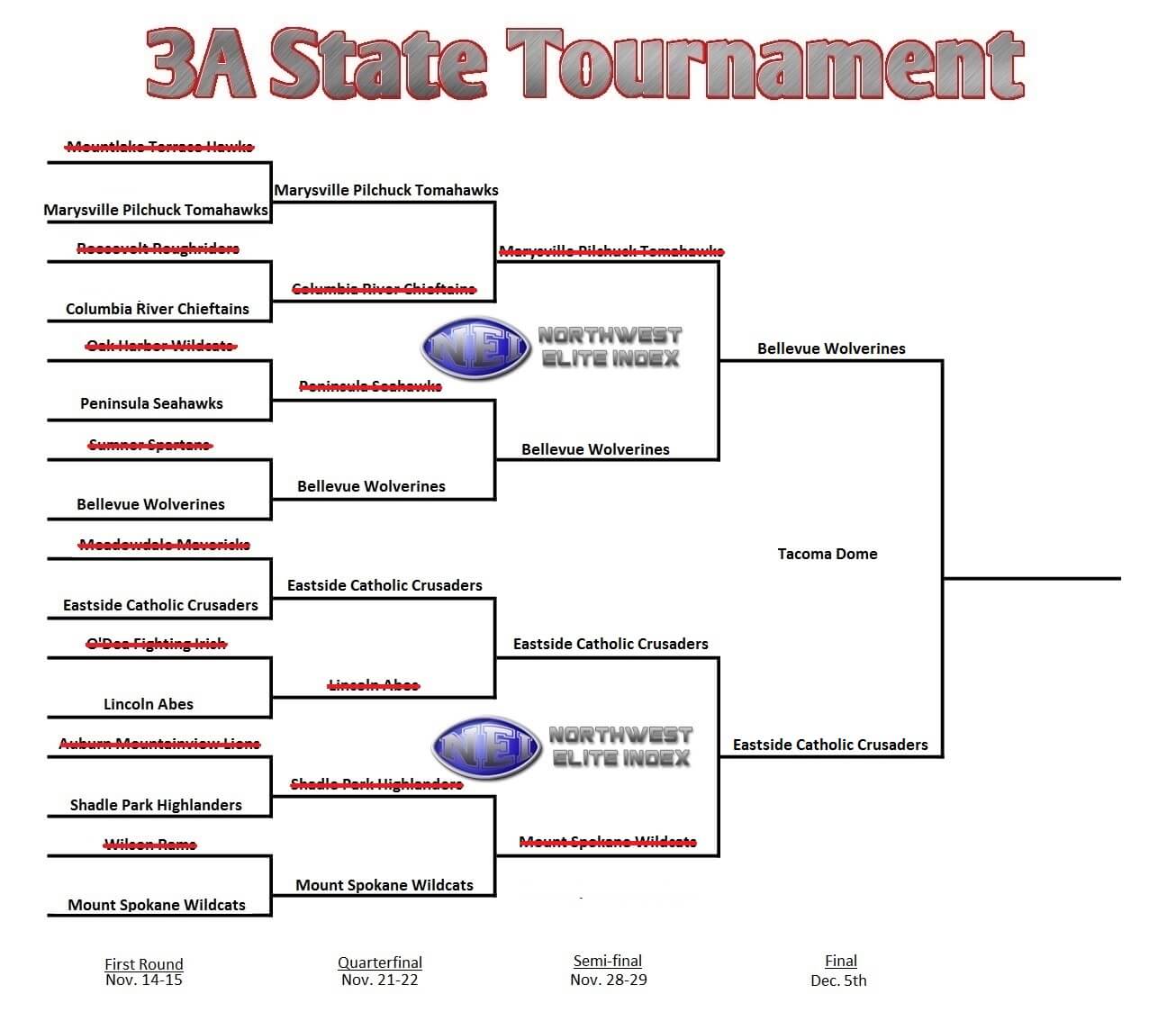 Washington 3A State Tournament Bracket Northwest Elite Index