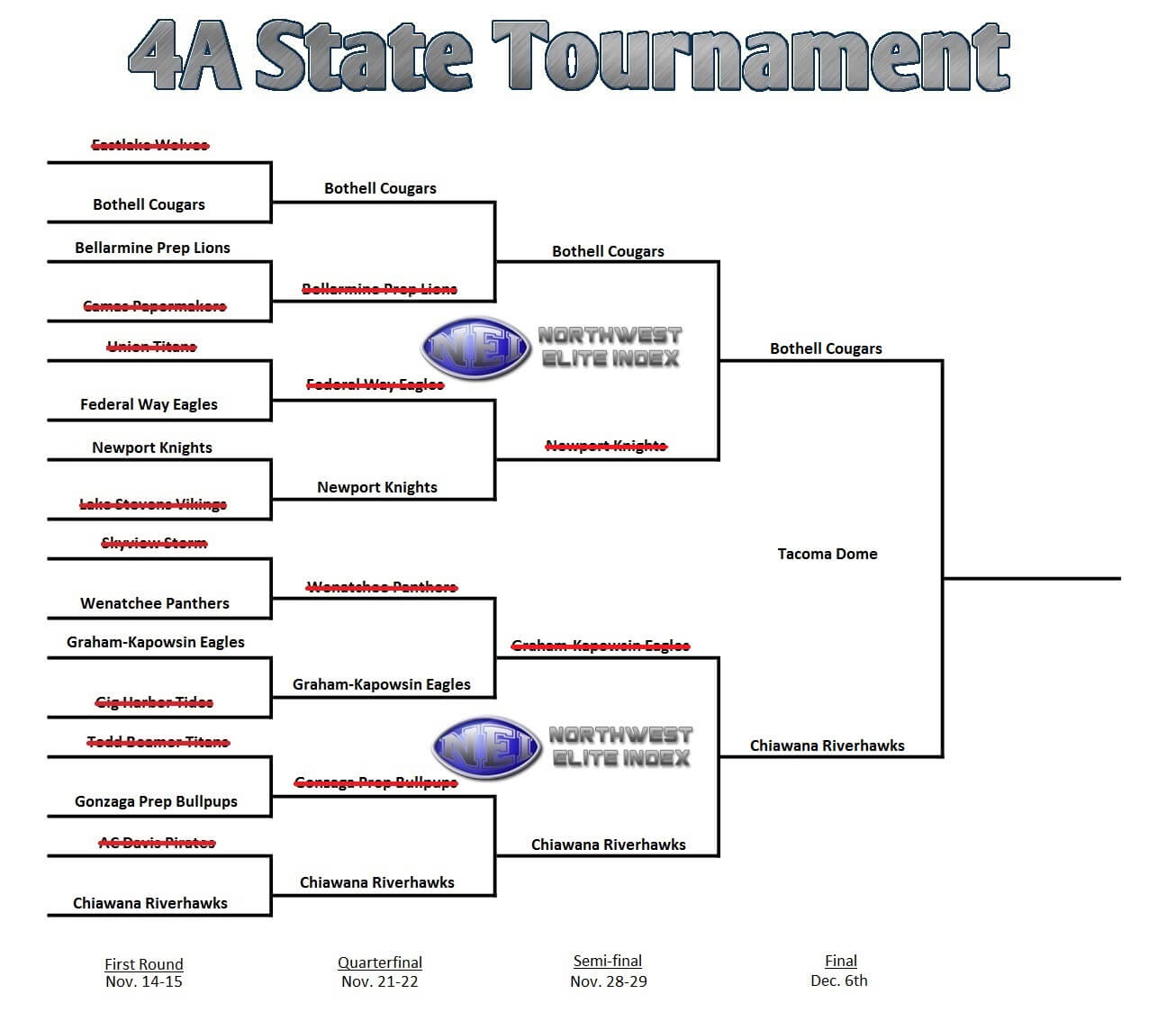 Final 4A