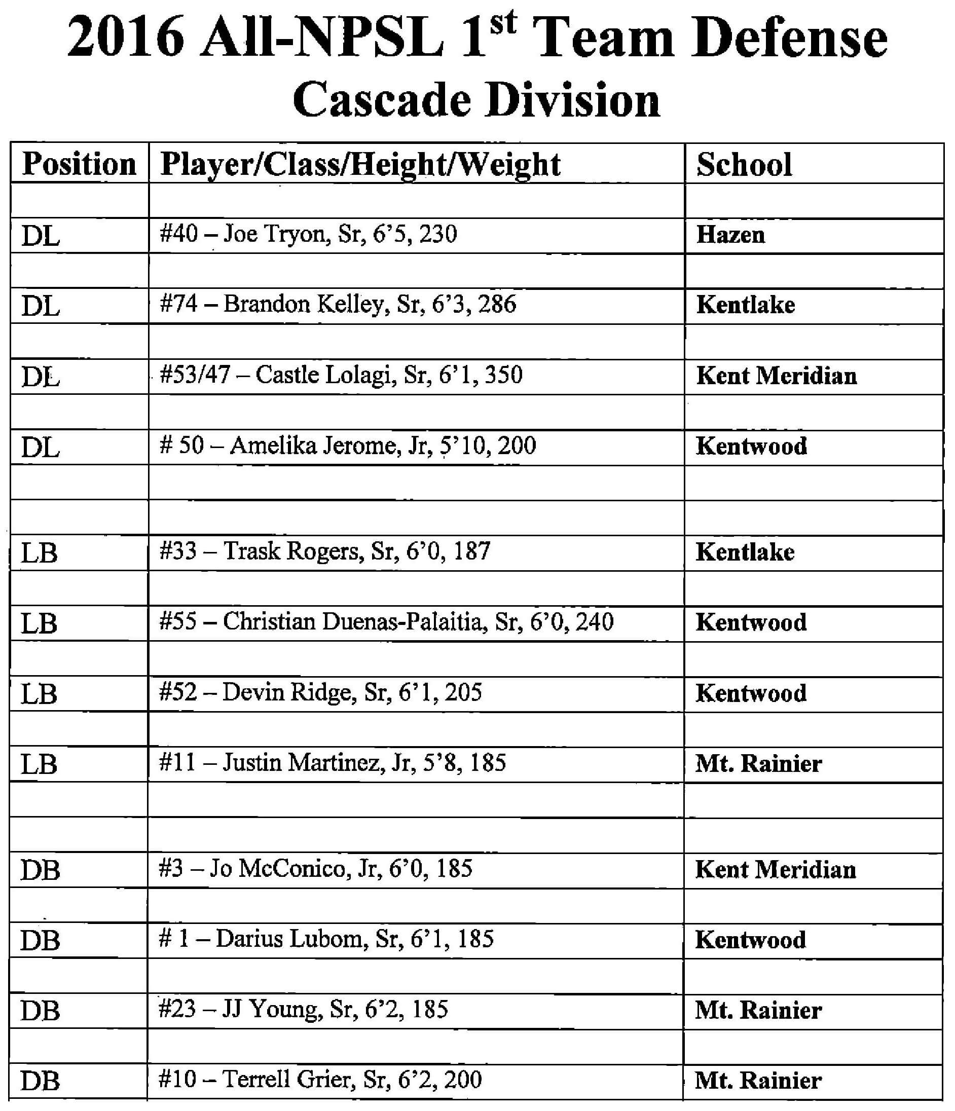 NPSLFootballCASCADEAllLeague-3