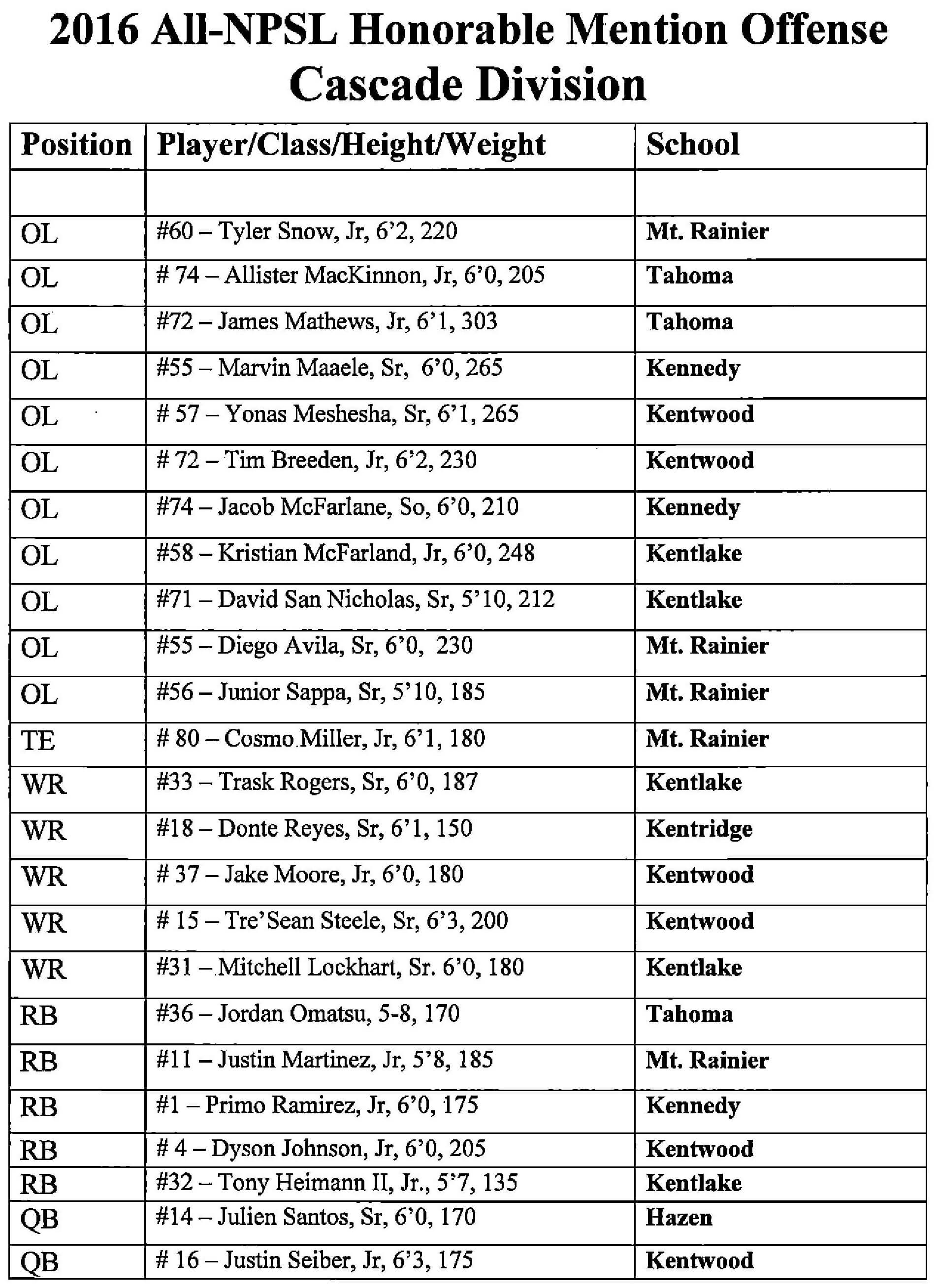 NPSLFootballCASCADEAllLeague-8