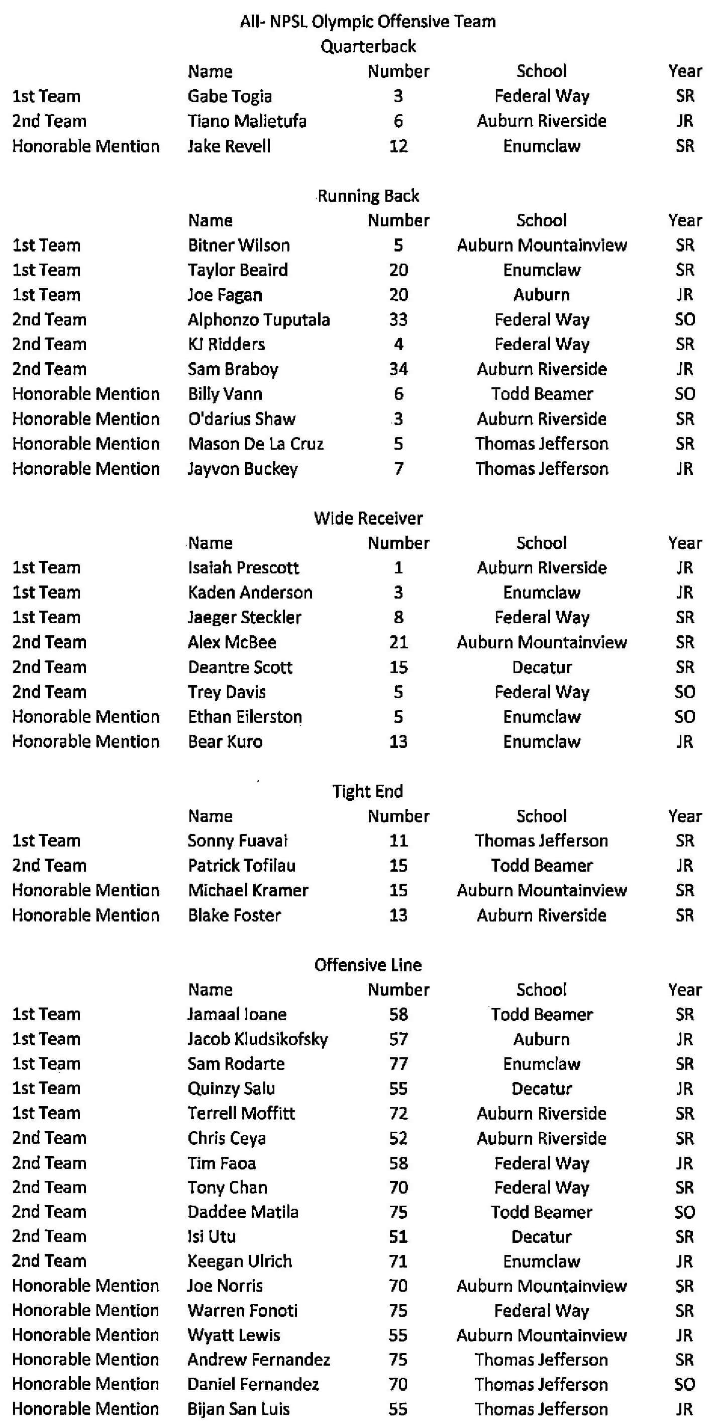 NPSLFootballOLYMPICAllLeague-2